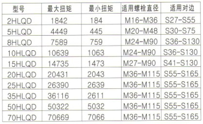 HLQD驅動式液壓扭矩扳手1